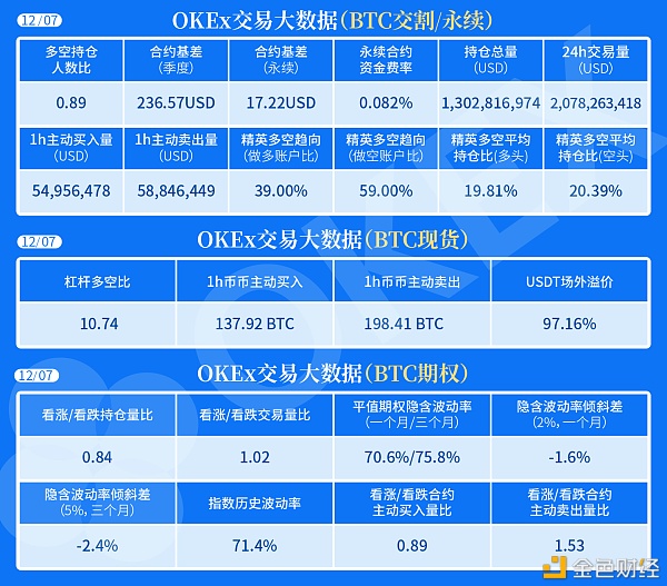 OKEx｜买卖大数据1207