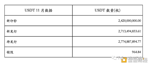 USDT无限印钞链上数据一览无余Tokenview