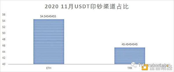 USDT无限印钞链上数据一览无余Tokenview