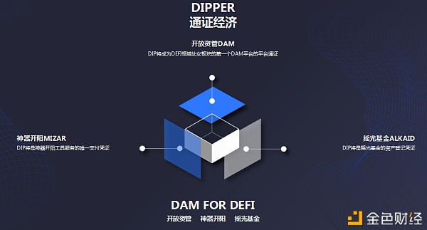 第一个基于DEFI的DAM平台DIPPER究竟能创造怎样的神话？
