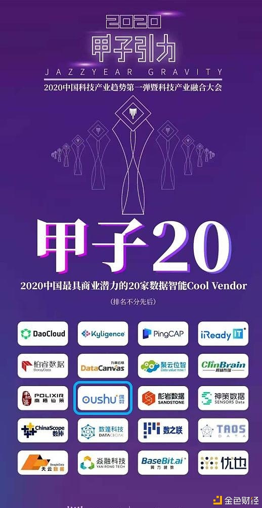 云原生数据库厂商偶数科技荣膺2020中国最具商业潜力数据智能CoolVendor