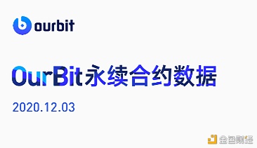 OurBit平台数据中心：比特币多空坚持待冲破短期维持区间宽幅整理