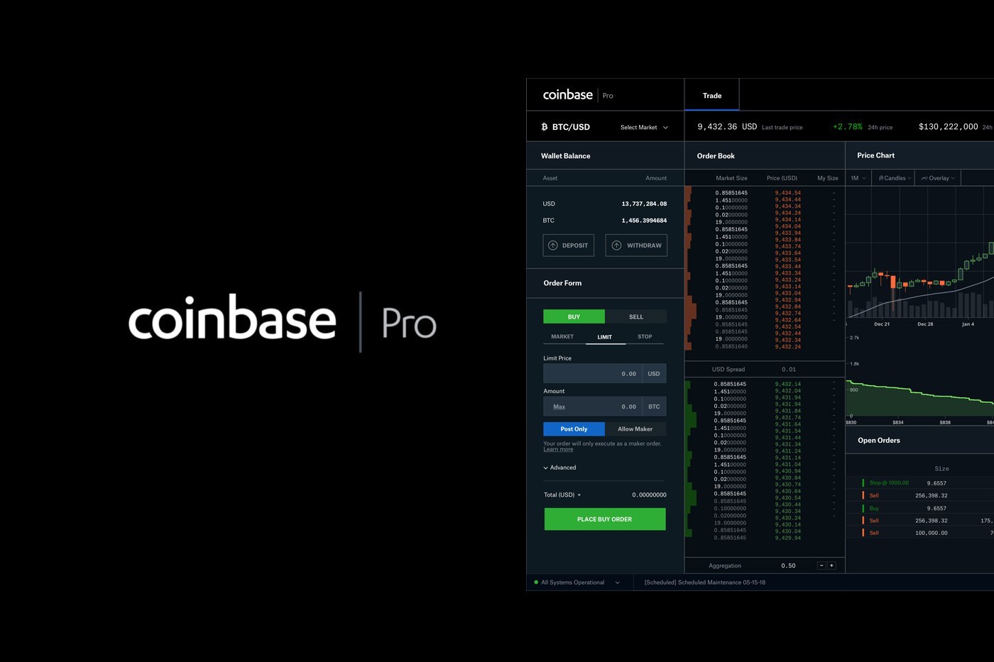 Coinbase Pro禁用包管金买卖