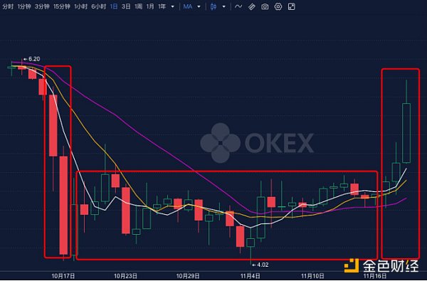 OKEx转危为安究竟释放出哪些市场信号？