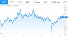 Litecoin价值预测：阐明师认为山寨币将升至71.95美元