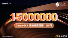 Cocos-BCX区块高度打破1500万