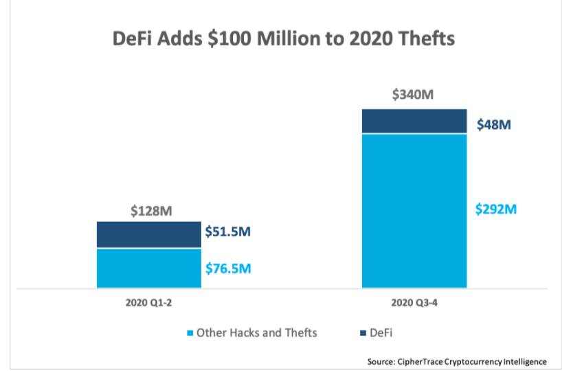 2020年，黑客收入达到1亿美元