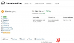 CoinMarketCap移除了其BTC界面上的Bitcoin.com网