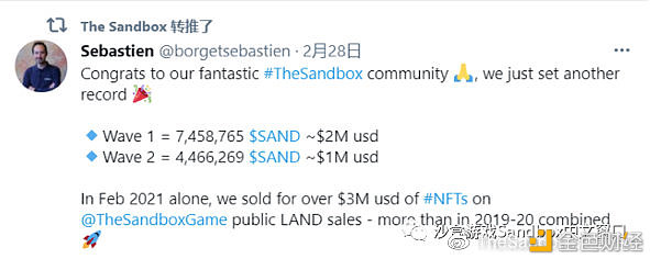TheSandbox（沙盒）第二波果然地盘售卖60秒内售罄销售总额达1,120,000美金