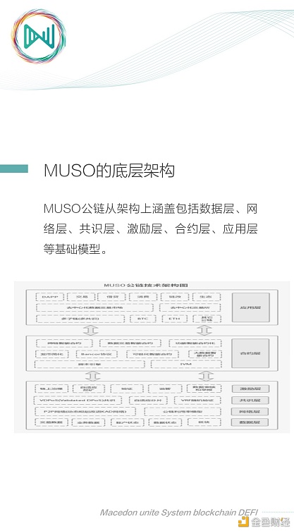 概链网-MUSO是什么？