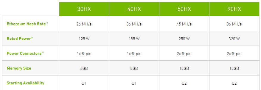 Nvidia将限制显卡GeForce RTX 3060的哈希率