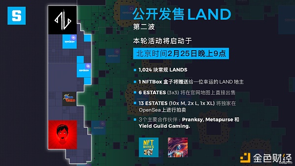 第二波果然LAND销售开启PranksyMetapurse和YieldGuildGames正式到场阵营