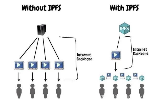 IPFS主导未来存储趋势！普通人怎么介入filecoin？