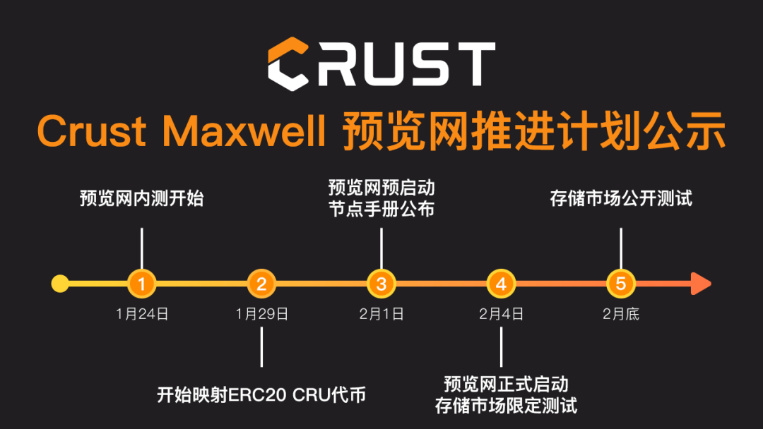 教程｜手把手教你如何在 Crust Maxwell 预览网上认领 CRU