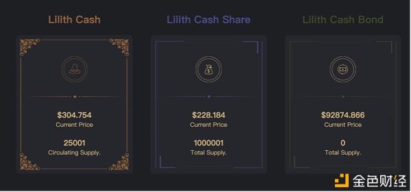 LilithCash（LLC）算法稳定币的又一次果敢尝试