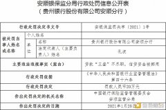 贵州银行安顺分行因信贷资金被调用遭罚20万元