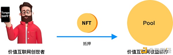 MeshBoxDeFi+NFT矿池介绍