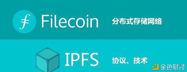 拇指云算力Eric：IPFS价钱逐步展现FIL未来可期