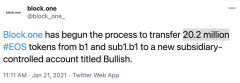 Block.one已将2020万枚EOS转移至名为「Bullish」的账户