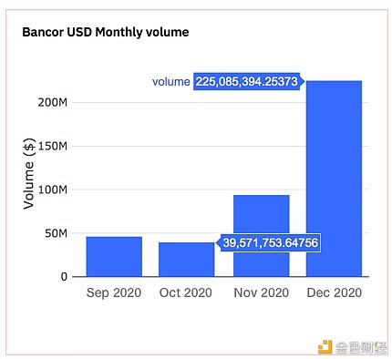 Bancor进度更新：2020年12月