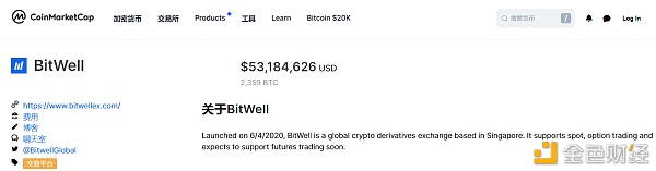 BitWell日买卖量冲破5000万美金