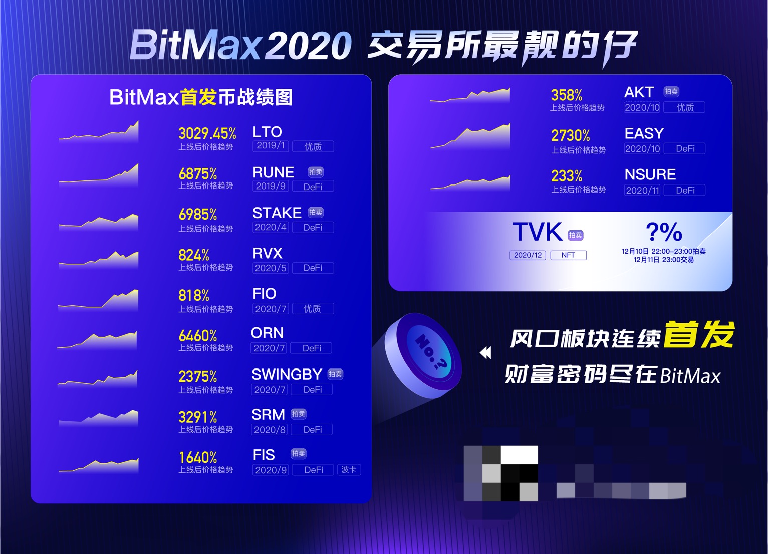 BitMax新一期IEO来袭，一文揭秘撸毛+赚钱细则