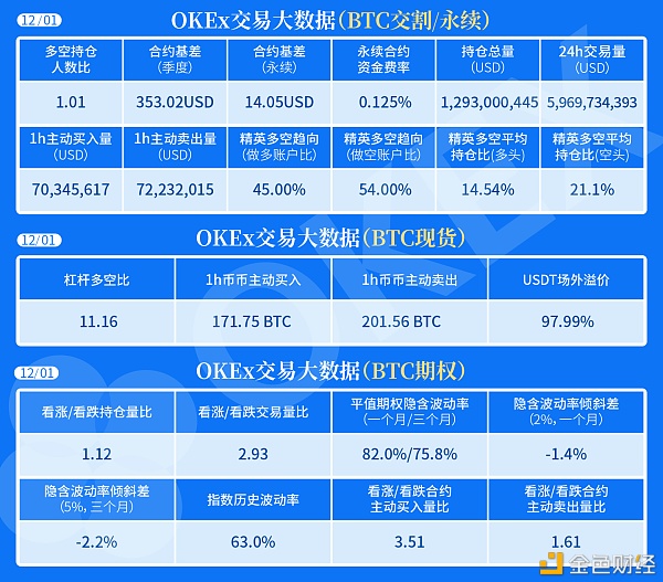 OKEx｜买卖大数据1201